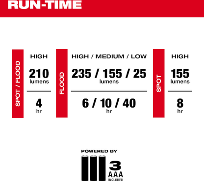 INTRINSICALLY SAFE C1/D1 ALK HEADL