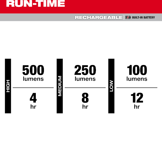 RECHARGEABLE LOW-PROFILE TASK LIGHT