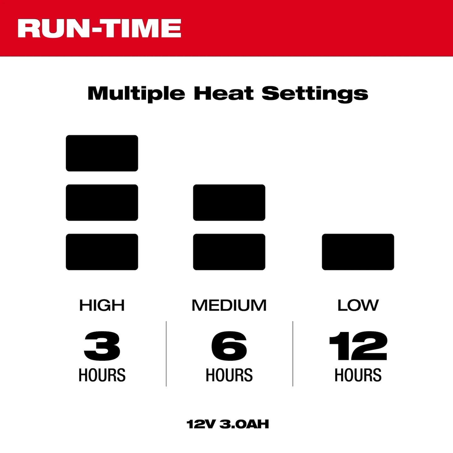12V 3.0 HEAT POW SOURCE W APP