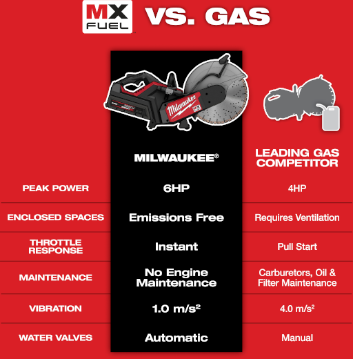 MX FUEL 14" CUT OFF SAW 2 BATT KIT