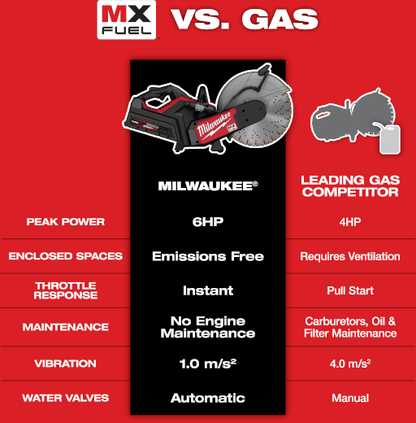 MX FUEL 14" CUT OFF SAW 2 BATT KIT